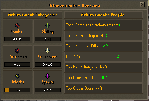 Achievement Overview